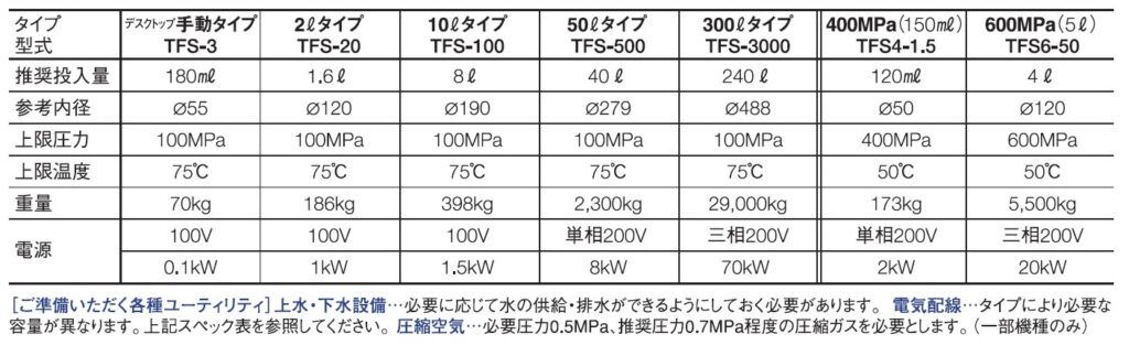 スペック表